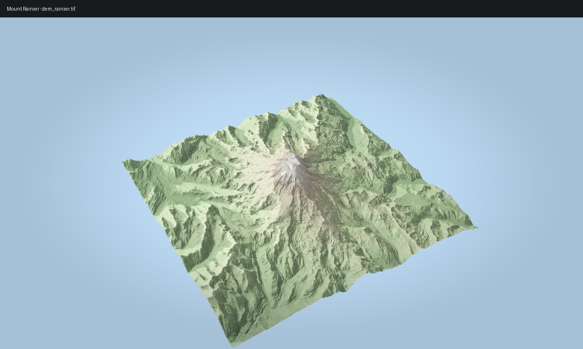 Expected output for the scene bundle tutorial