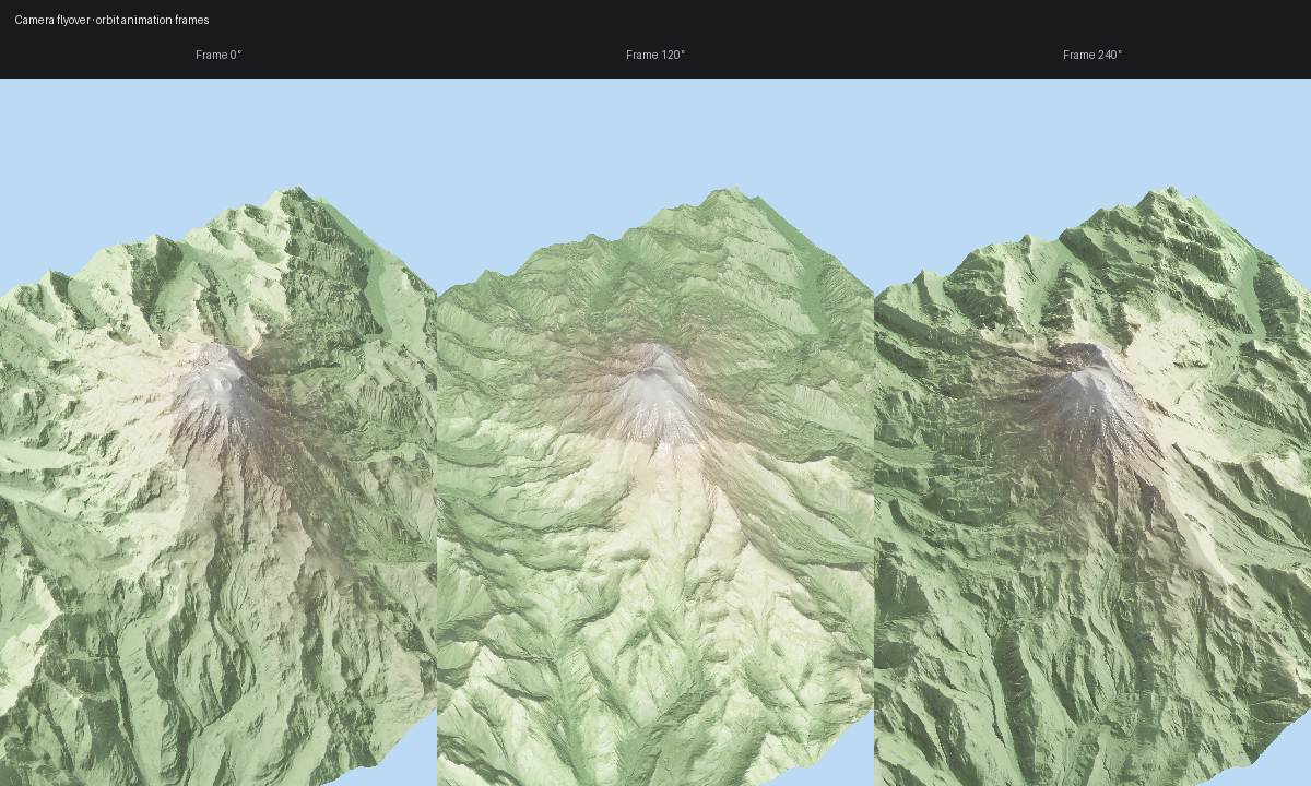 Expected output for the camera and lighting tutorial