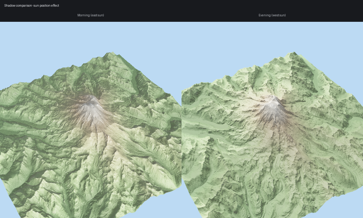 Shadow comparison preview